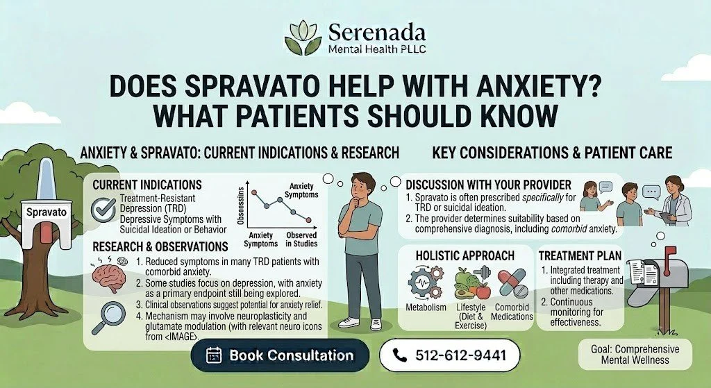 Does Spravato Help With Anxiety? What Patients Should Know