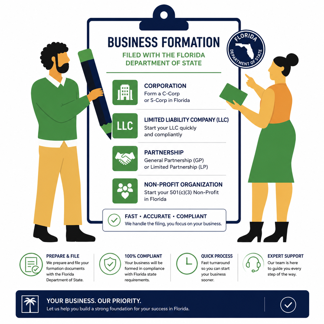Company Formation