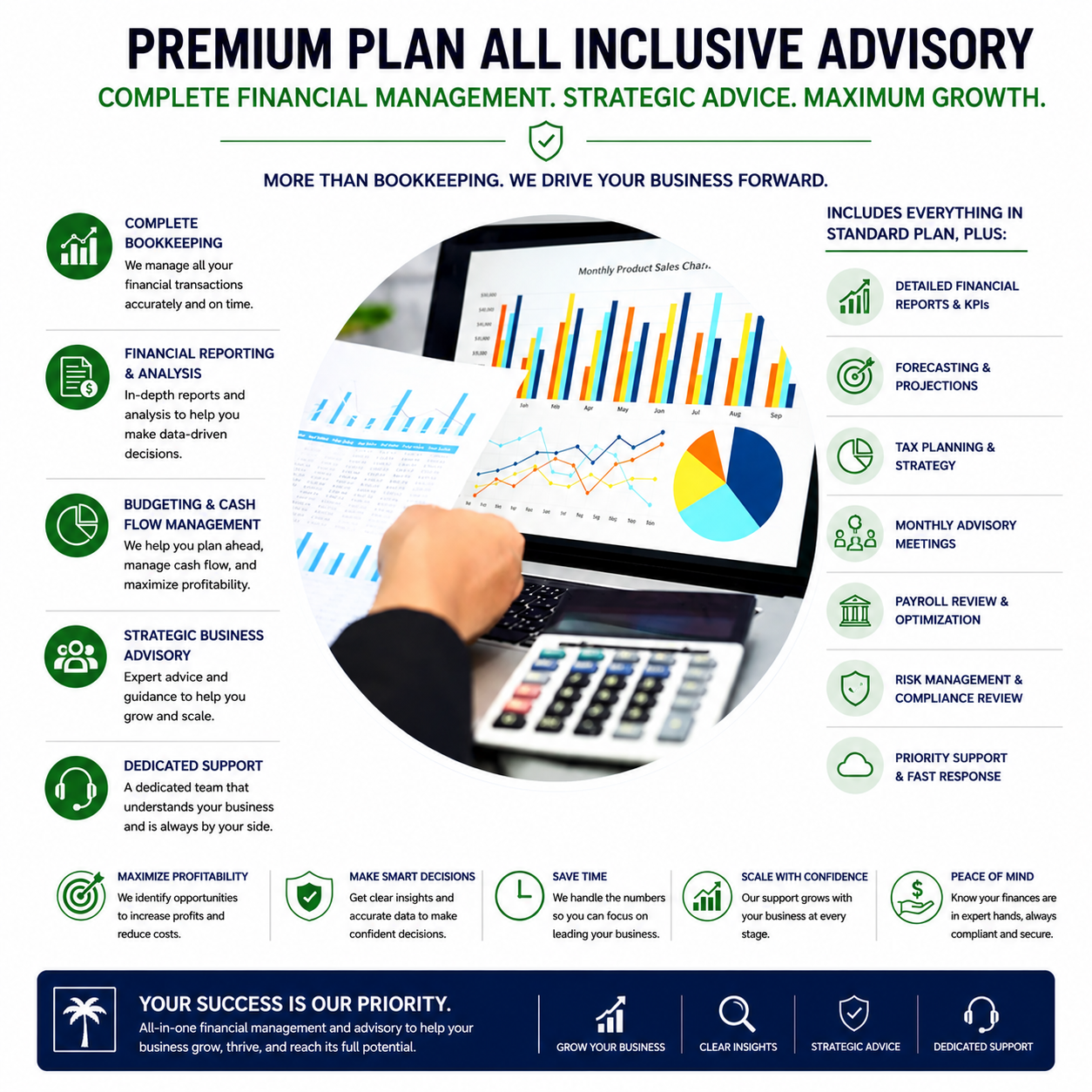 Premium Plan all Inclusive Advisory