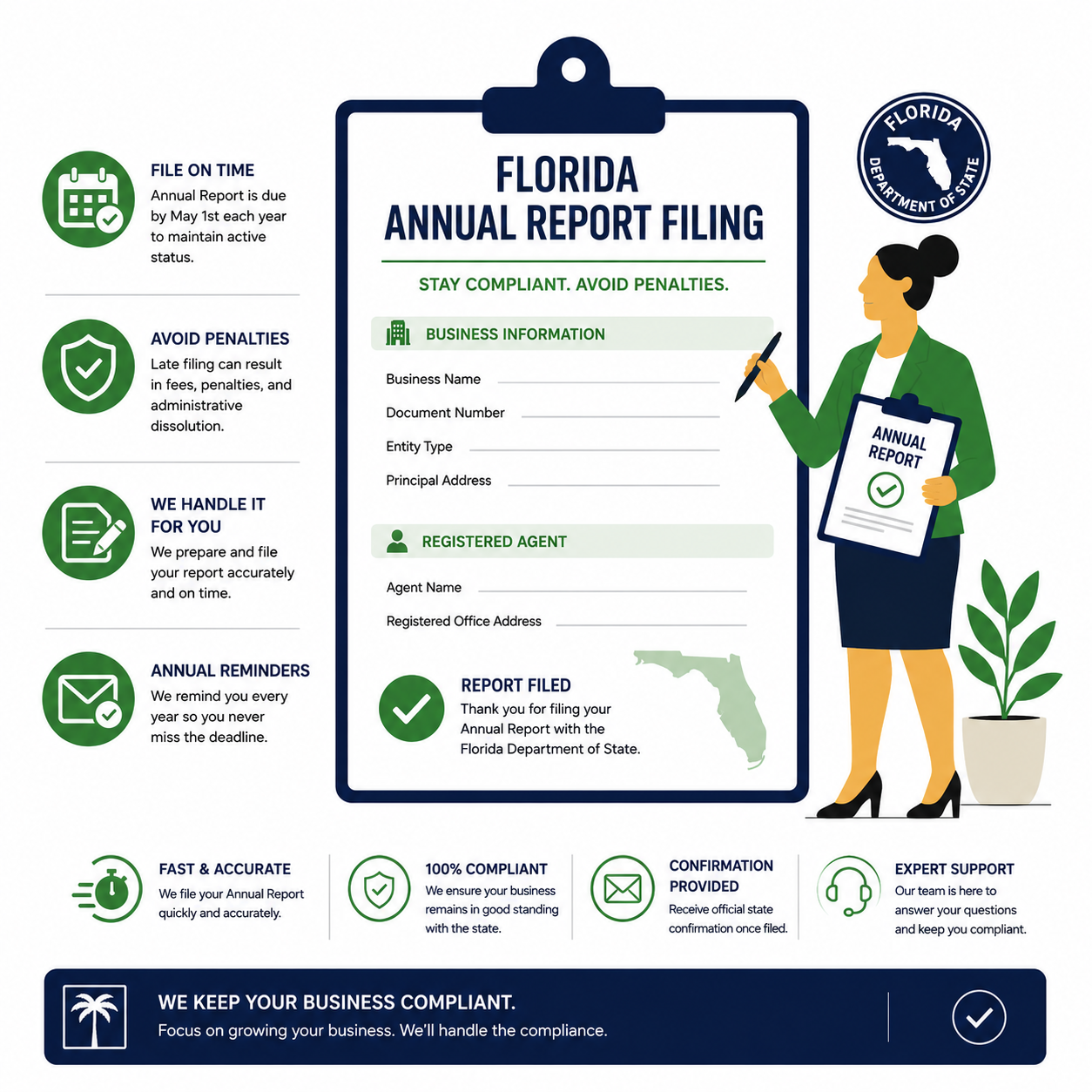 Florida Annual Report Filing
