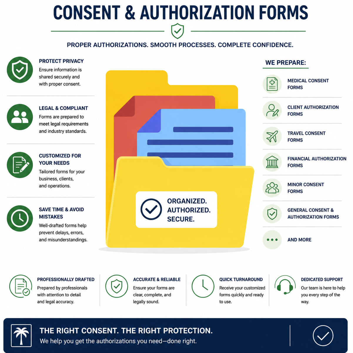 Consent and Authorization Forms