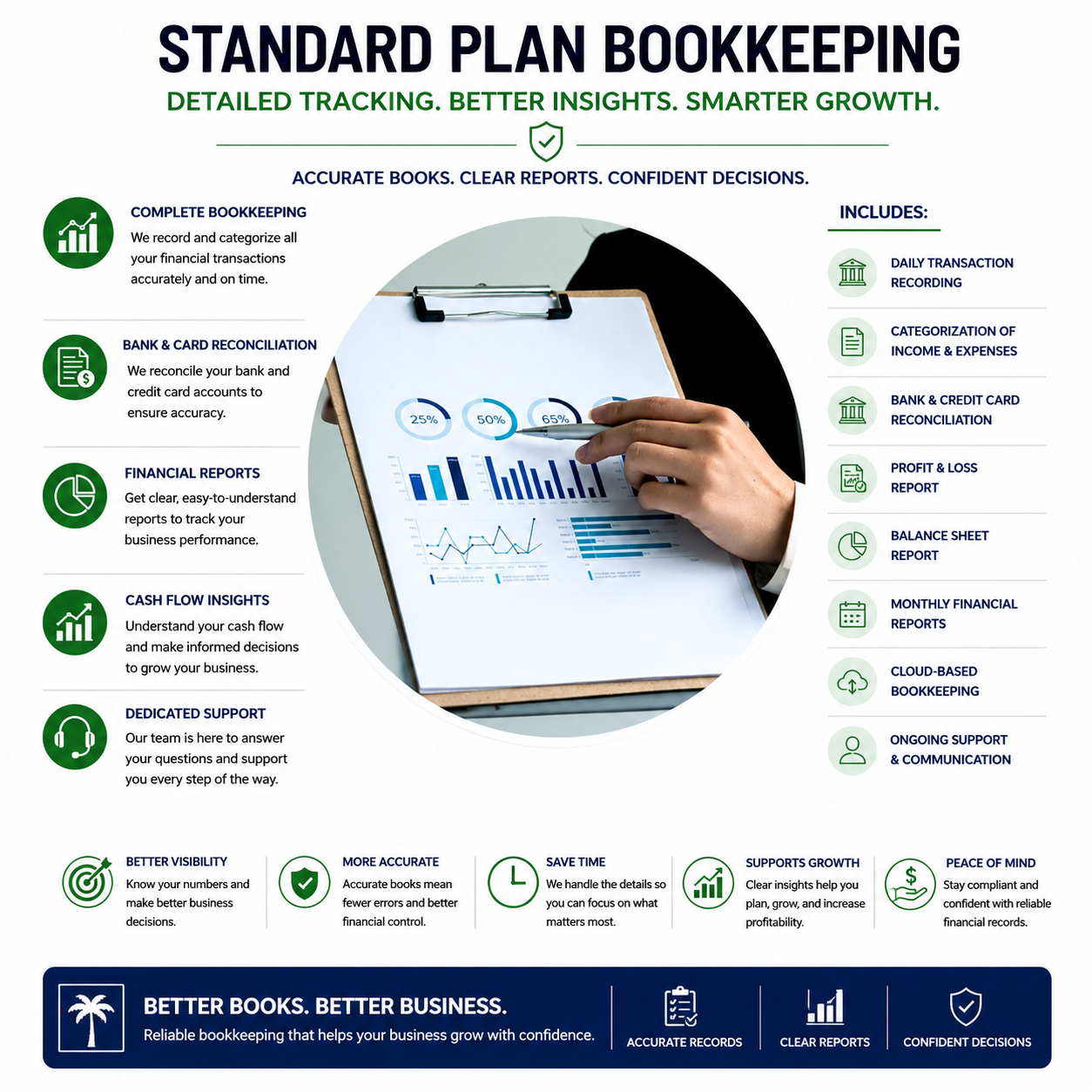 Standard Plan Bookkeeping