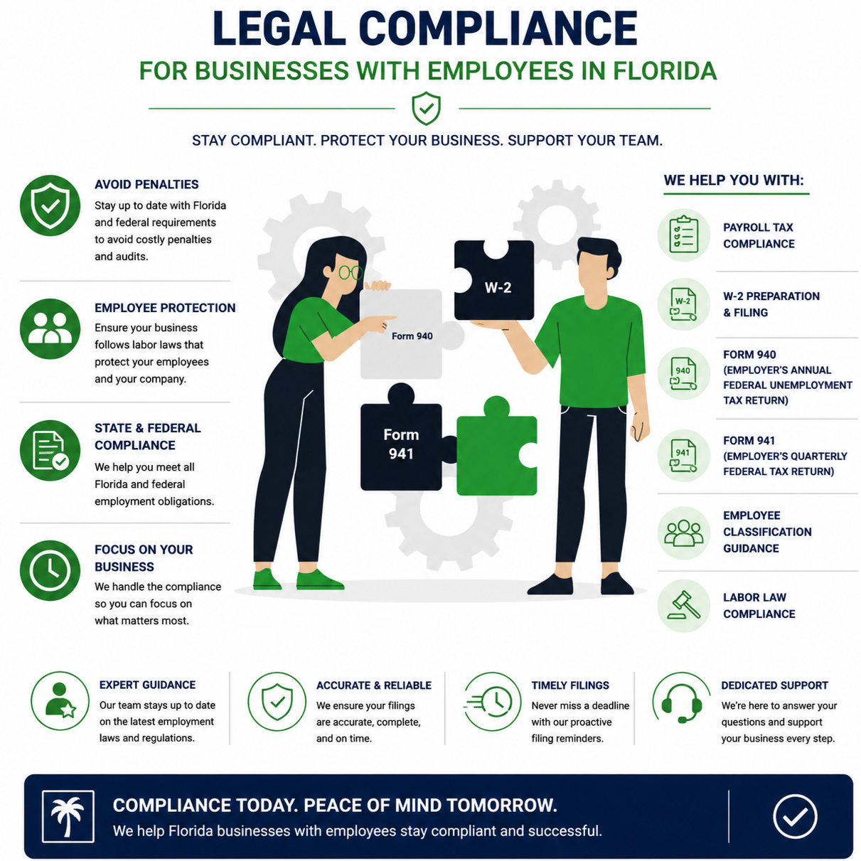 Legal Compliance for Businesses with Employees in Florida