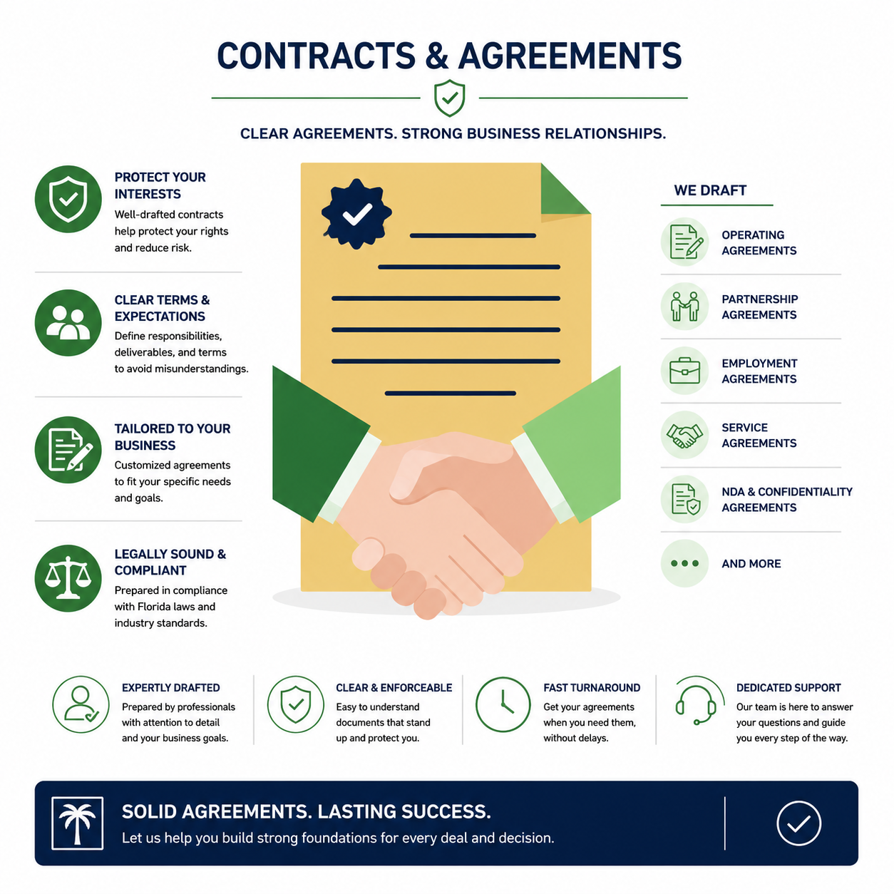 Contracts & Agreements
