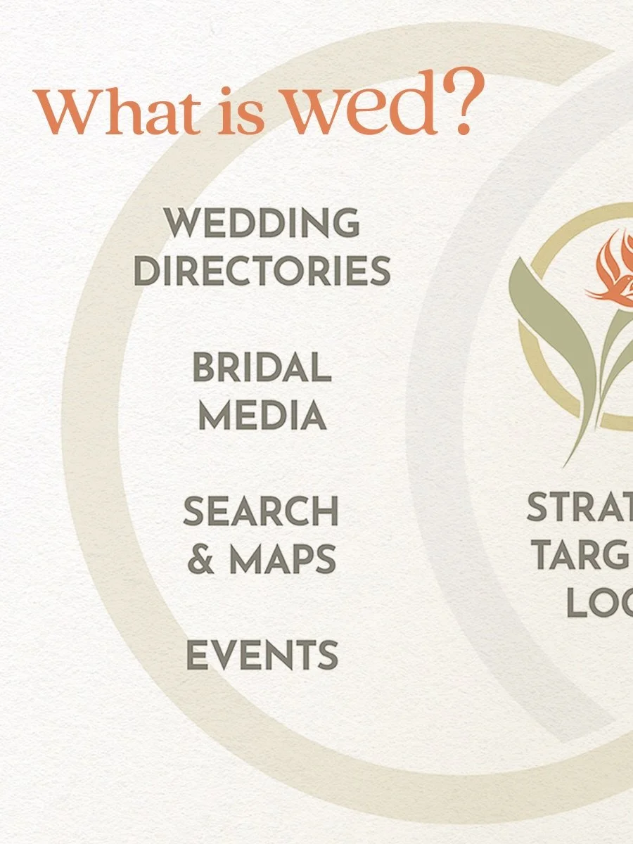 We connect businesses with customers and community. We blend the targeted sales tools of wedding &amp; event marketing with the networking and placemaking of business associations and downtown organizations. Visit wedmainline.com to claim your free l