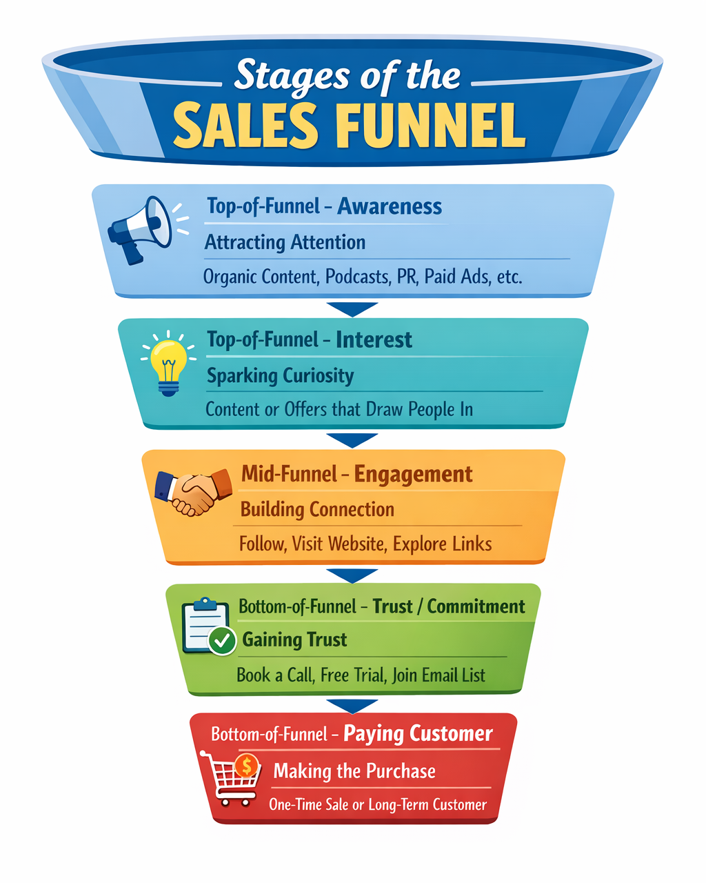 Sales Funnel Stages | How to Fix a Leaky Lead Magnet & Broken Sales Funnel