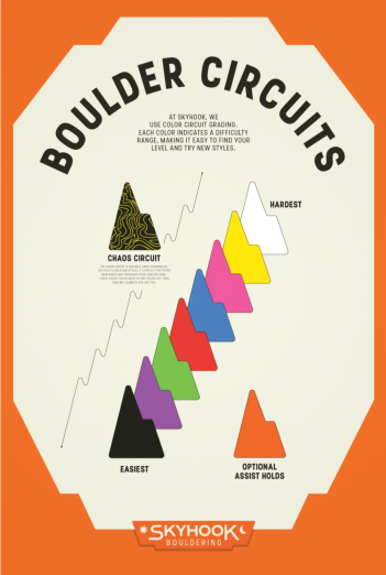 Circuit-Style Grading: Elevate Your Climbing Experience at Skyhook Bouldering