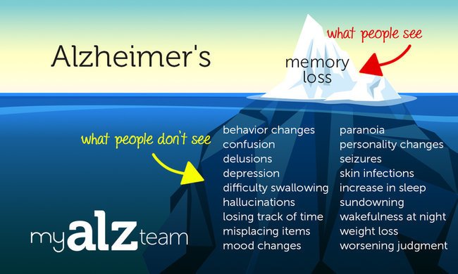 Alzheimer's: What People Don't See