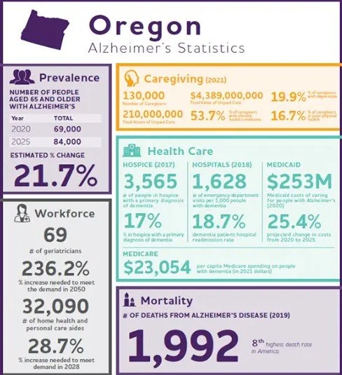 Oregon Alzheimer’s Facts & Figures