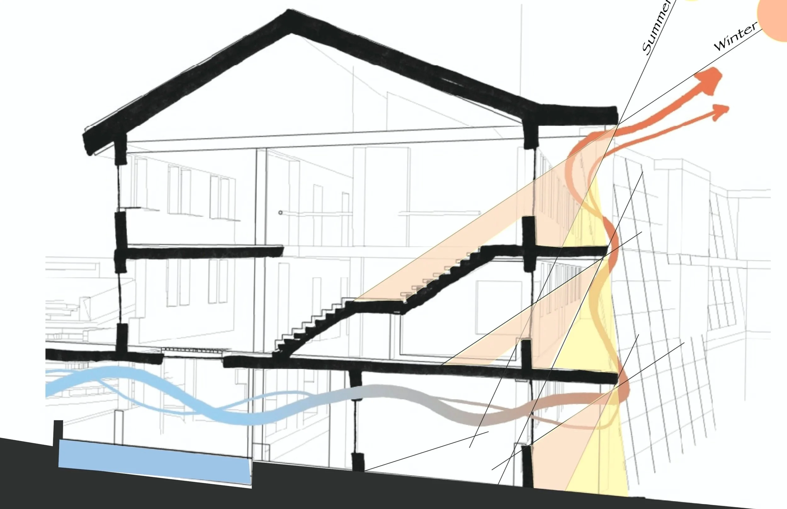 Natural heating and cooling design for custom homes.
