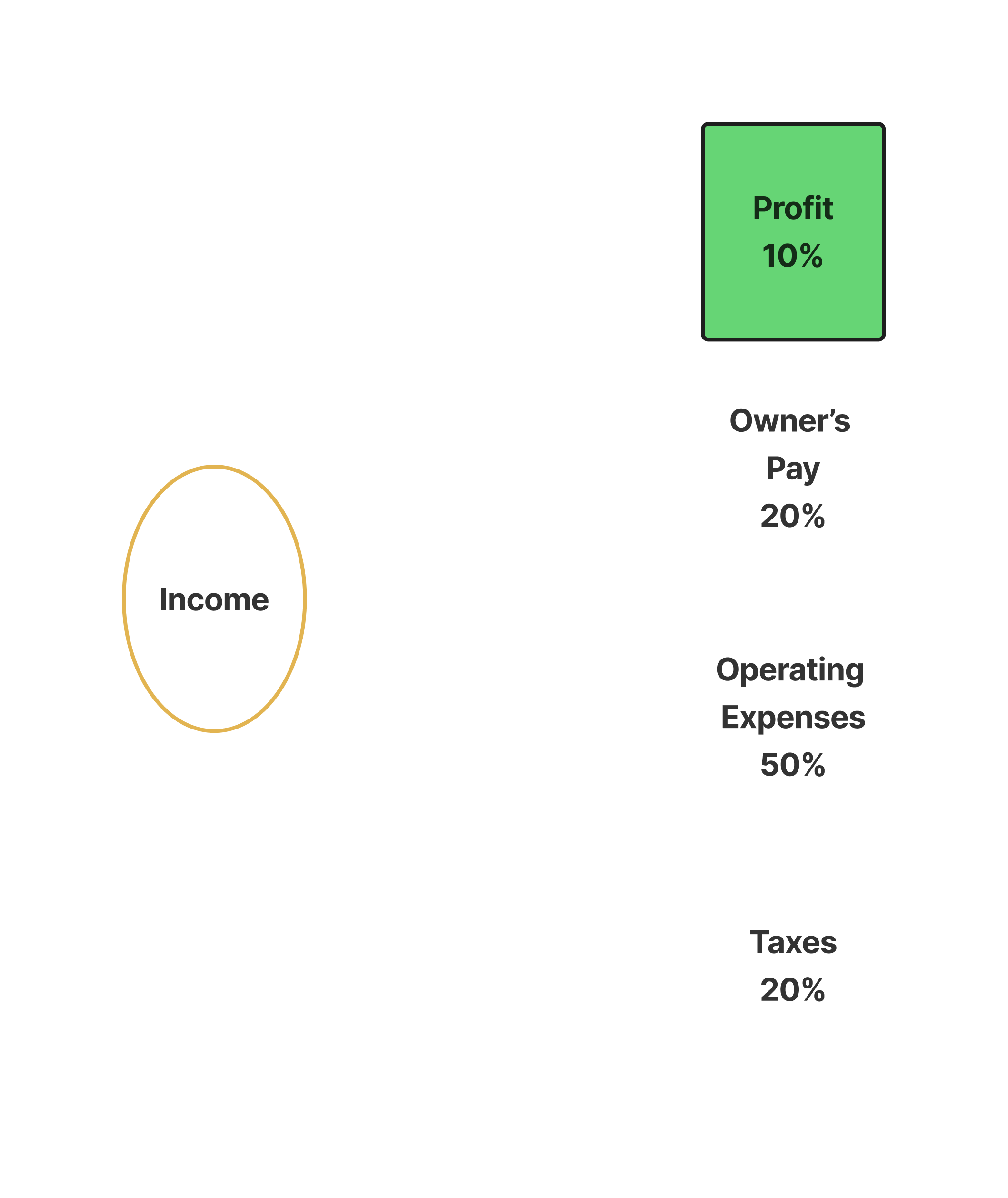 Profit First Accounting Enhance Financial Clarity Today Jeff Byrd Profit first accounting enhance financial clarity today jeff byrd