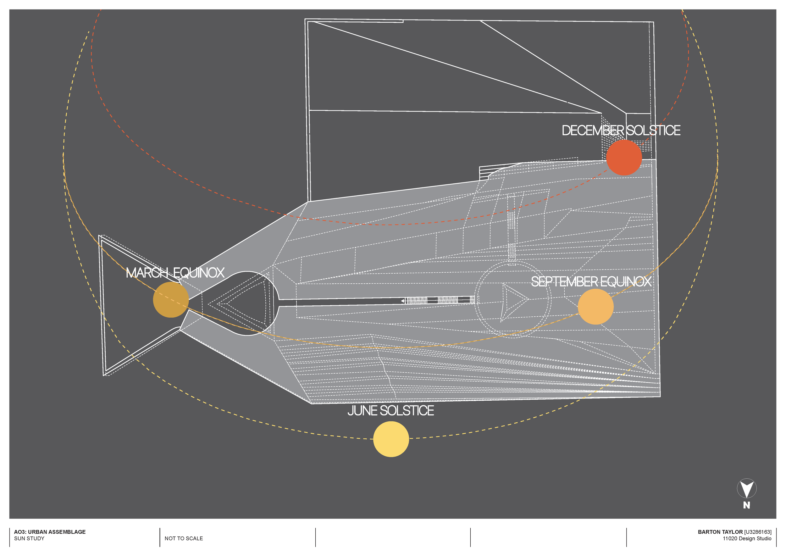 Diagram of sun study showing the positions of the sun at March equinox, June solstice, September equinox, and December solstice, with labeled points and solar paths on a building concept.