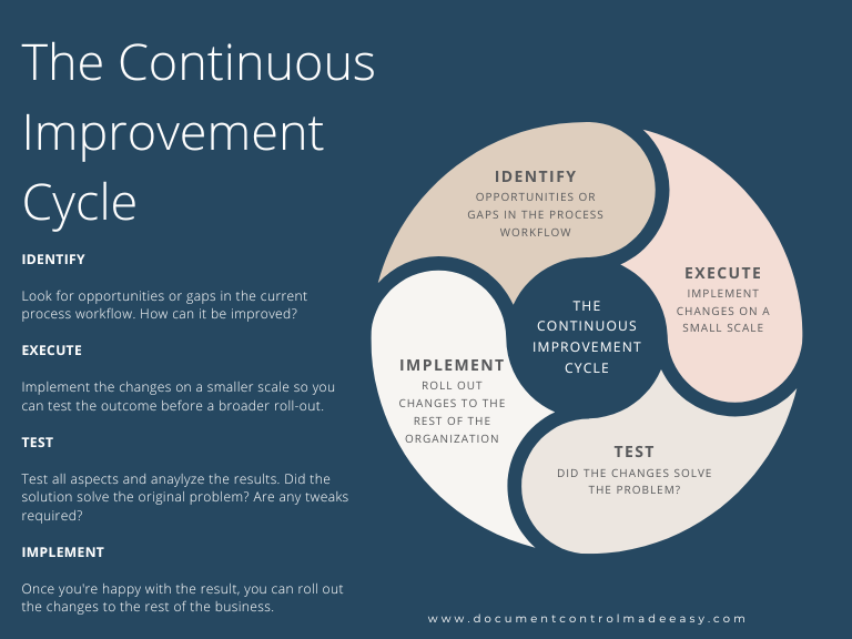 ISO 9001 Document Control Requirements | Syntari