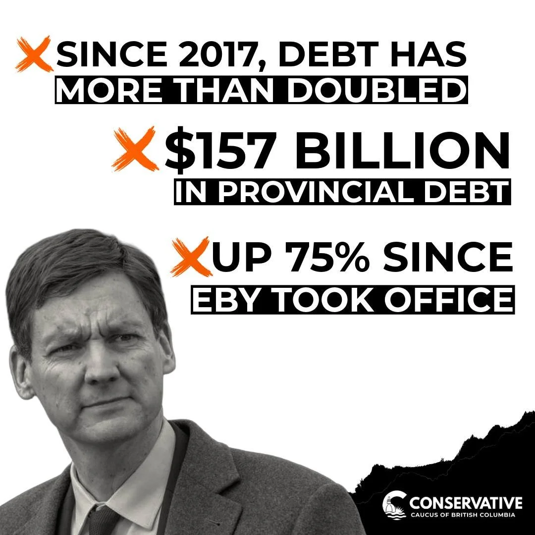 Where has all the money gone?

B.C.&rsquo;s debt has nearly doubled under David Eby, yet life hasn&rsquo;t gotten easier for families. Crime is up, health care is stretched thin, and failed NDP experiments have set us back.

British Columbians deserv