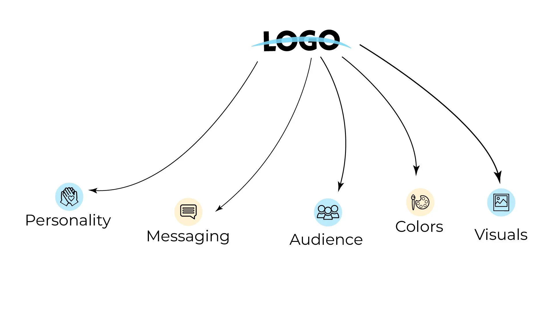 5 Common Branding Mistakes Small Businesses Make (And How to Avoid Them)