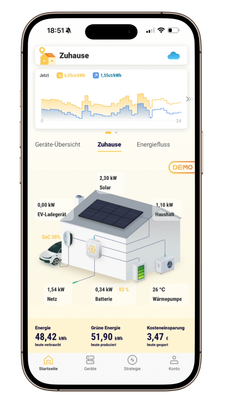 Flex Energie HEMS Controller und Smartphone-App: Übersicht über KI-basiertes Energie-Management mit Solar, Batterie, Wallbox, Wärmepumpe und dynamischen Strompreisen