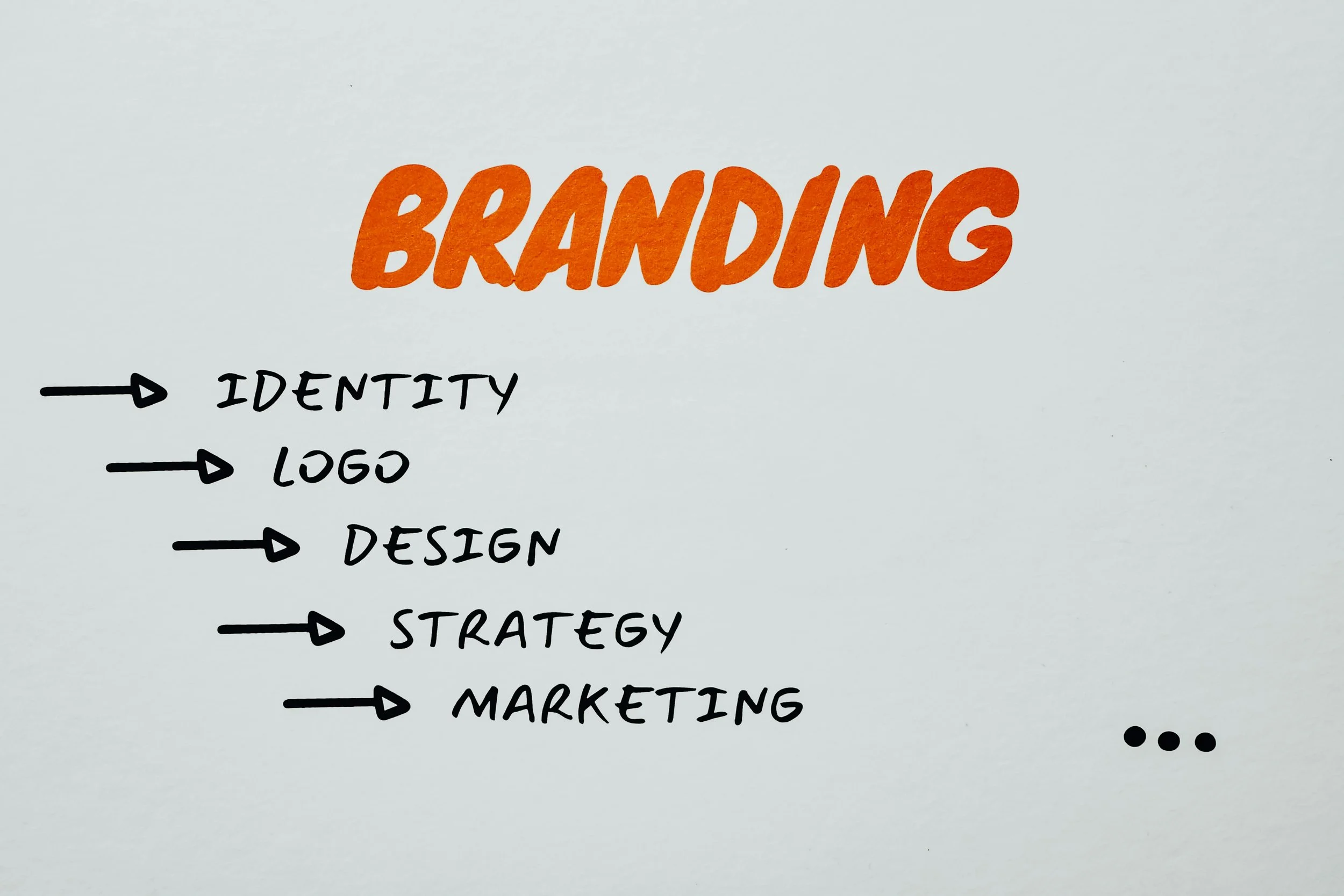 TIPS FOR EFFECTIVE BRANDING
