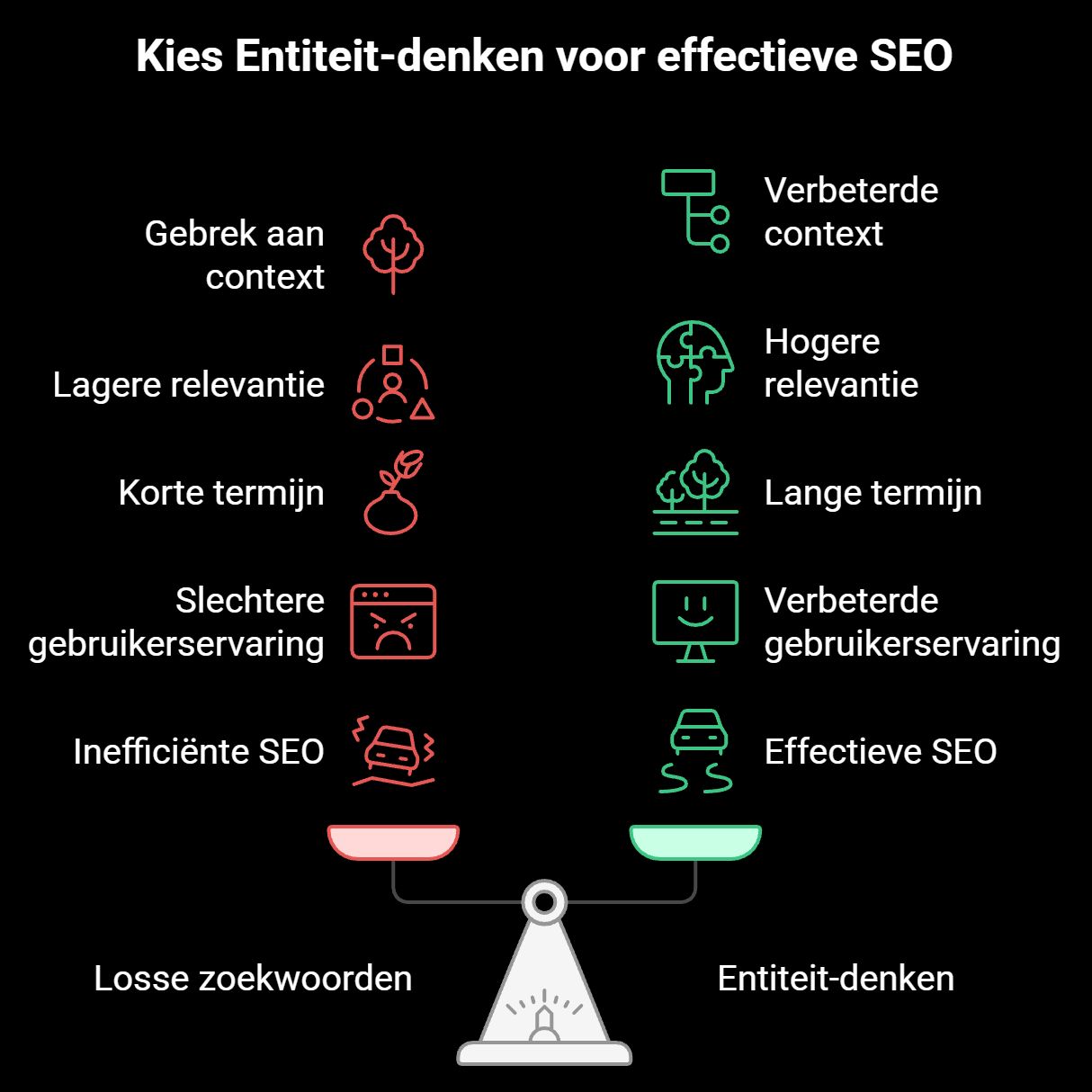 entiteit seo vs losse zoekwoorden