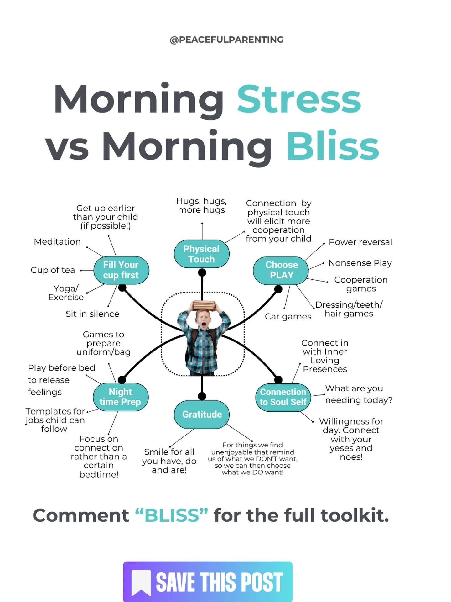 ✨Comment BLISS and I&rsquo;ll send you this Morning Bliss toolkit now :)

A lovely mentee of mine came to me feeling completely exhausted by her mornings, describing them as something she braced herself for before her eyes had even fully opened, beca