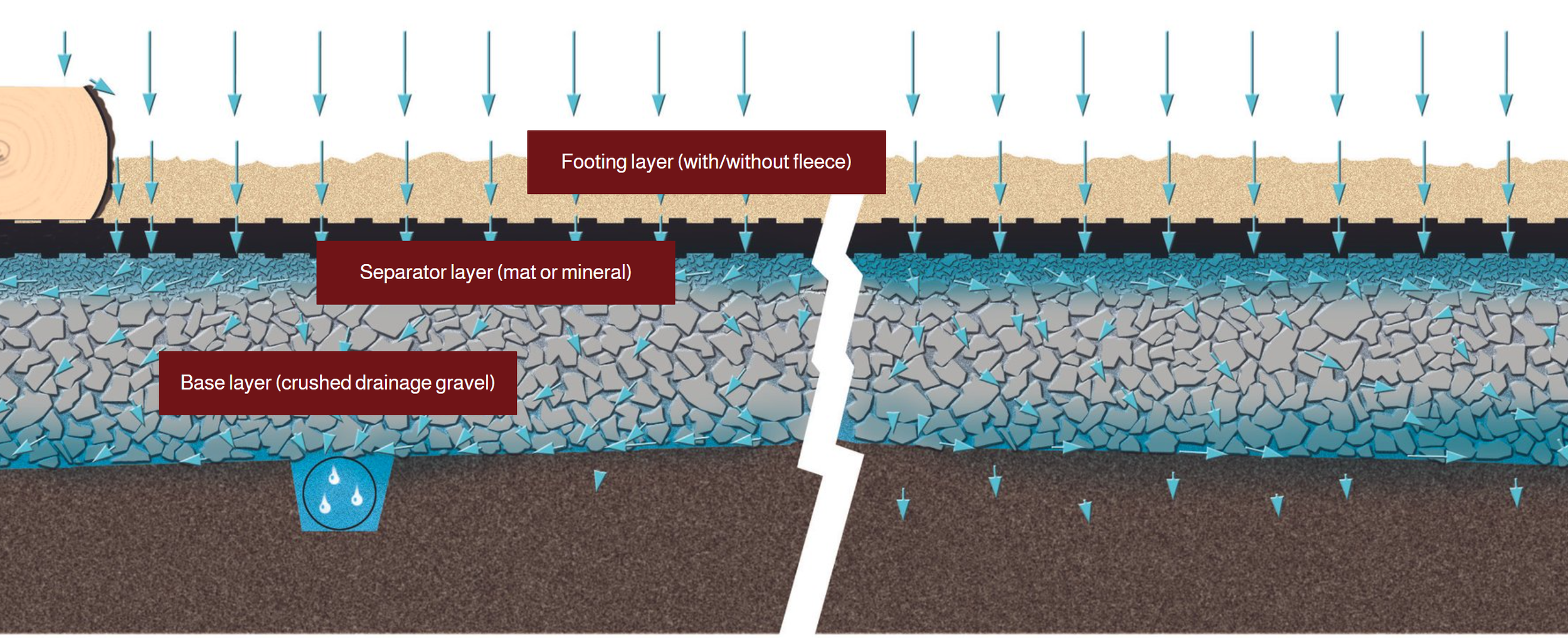 Riding arena base diagram