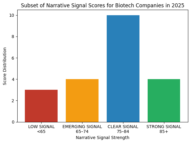 Trendspotting a Year of Healthcare Narratives 