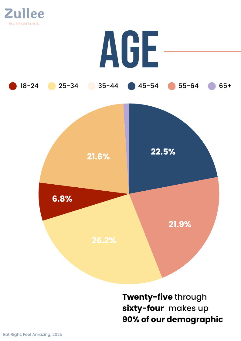 Demographics.png