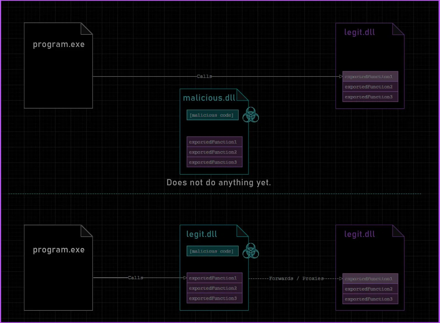 DLL Sideloading — Q-Bit | Penetration Testing