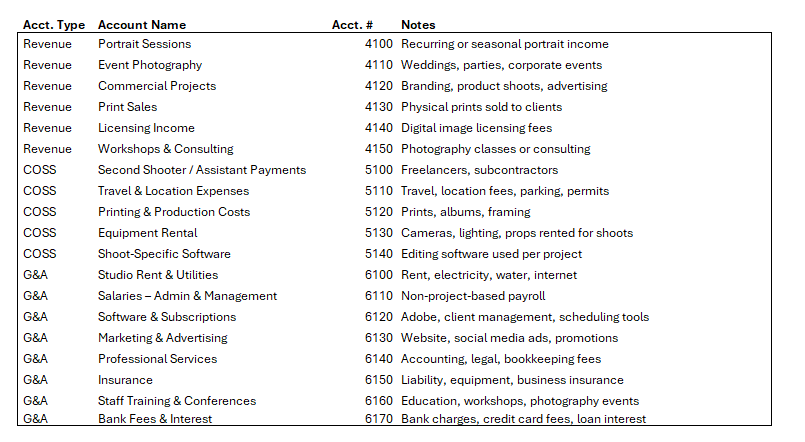 Sample chart of accounts for photography businesses, organized by an Austin, TX bookkeeping professional.