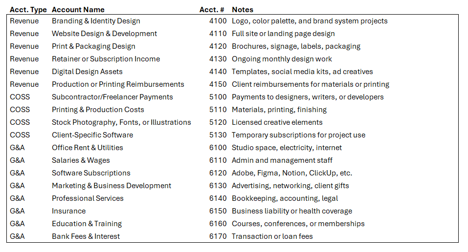 Sample chart of accounts for creative businesses, organized by an Austin, TX bookkeeping professional.