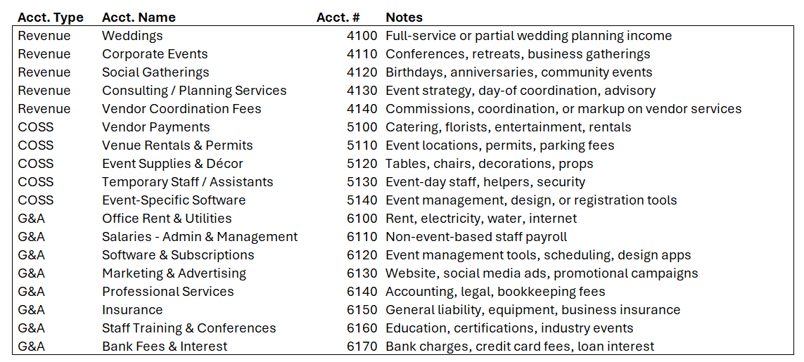 Sample chart of accounts for event planners, organized by an Austin, TX bookkeeping professional.