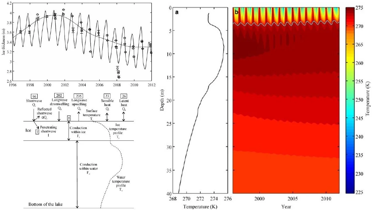 Scientific Publications