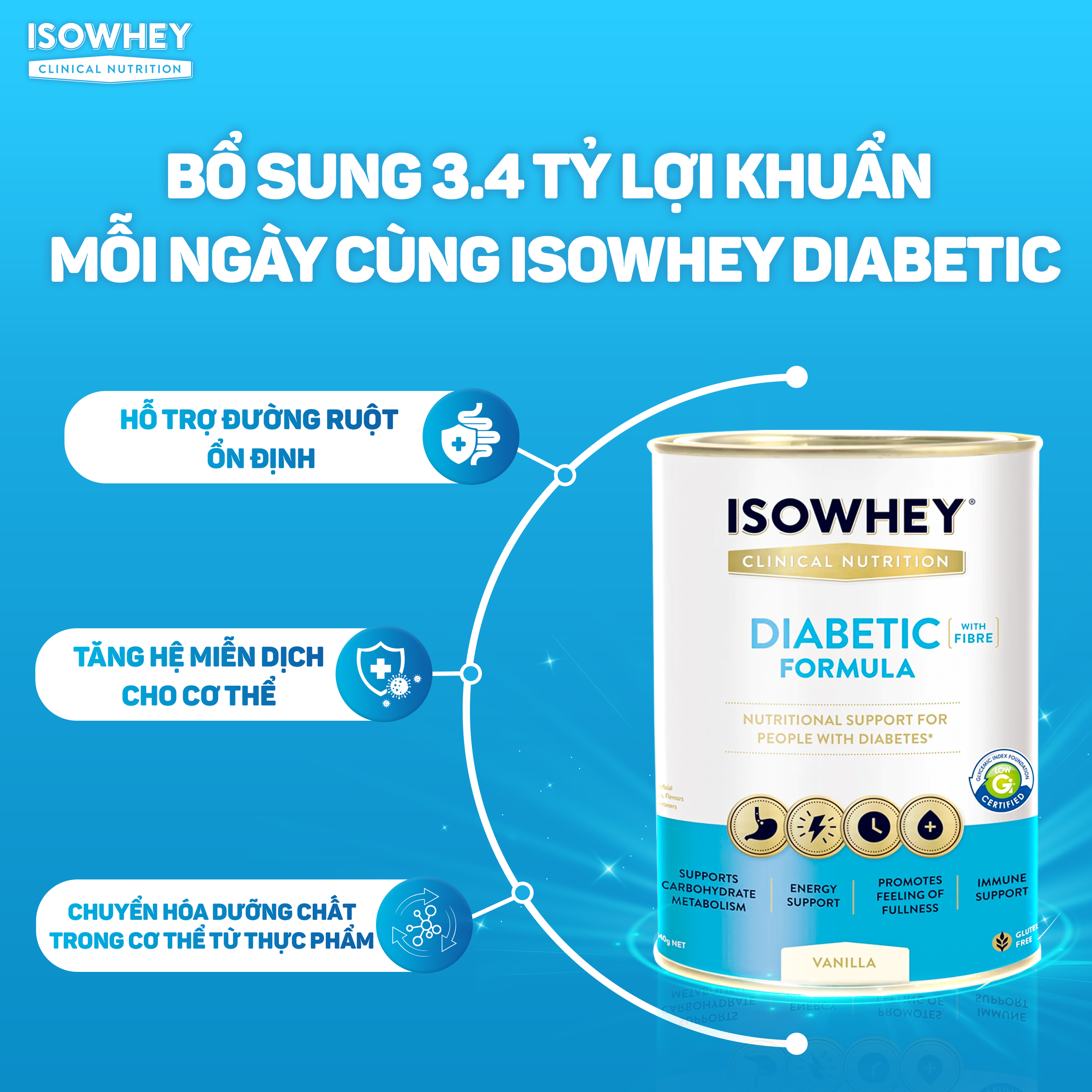 Bổ sung 1.7 tỷ lợi khuẩn trong ly sữa.png