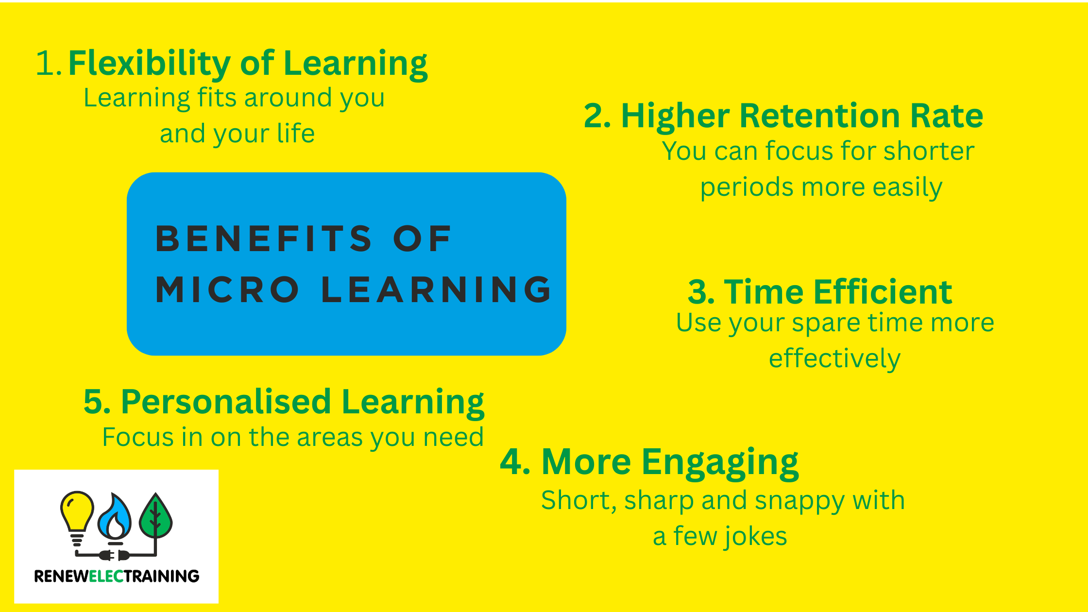 Micro Learning in Electrical and Construction Training: How Bite-Sized ...