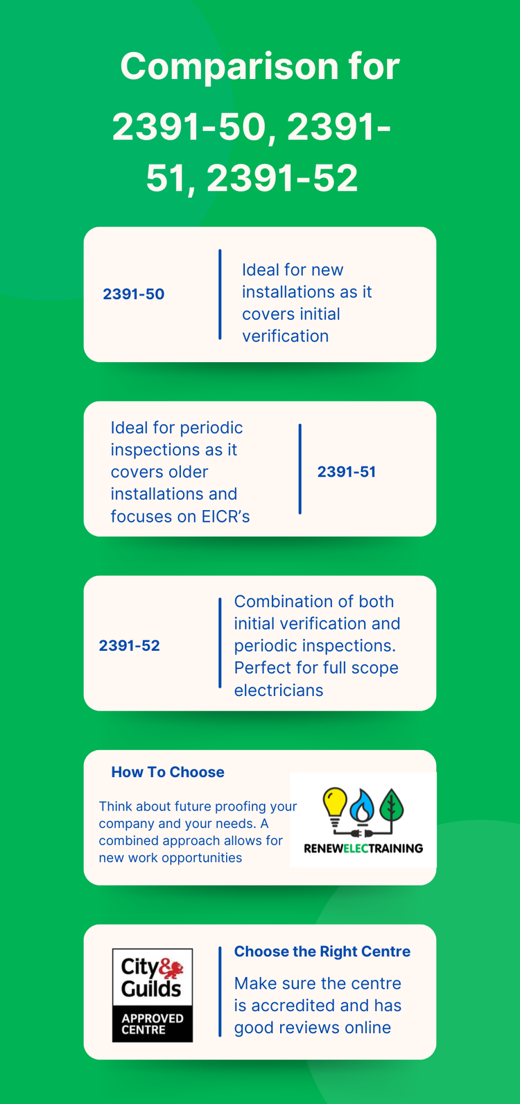 2391-50 vs 2391-51 vs 2391-52: What’s the Difference? — RenewElecTraining