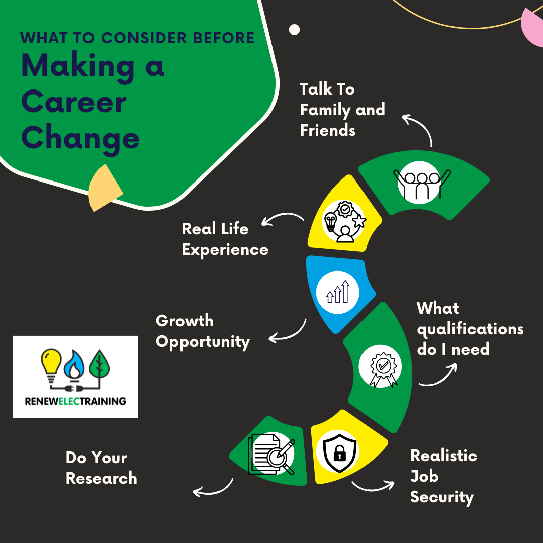 What To Consider Before Making A Career Change — RenewElecTraining