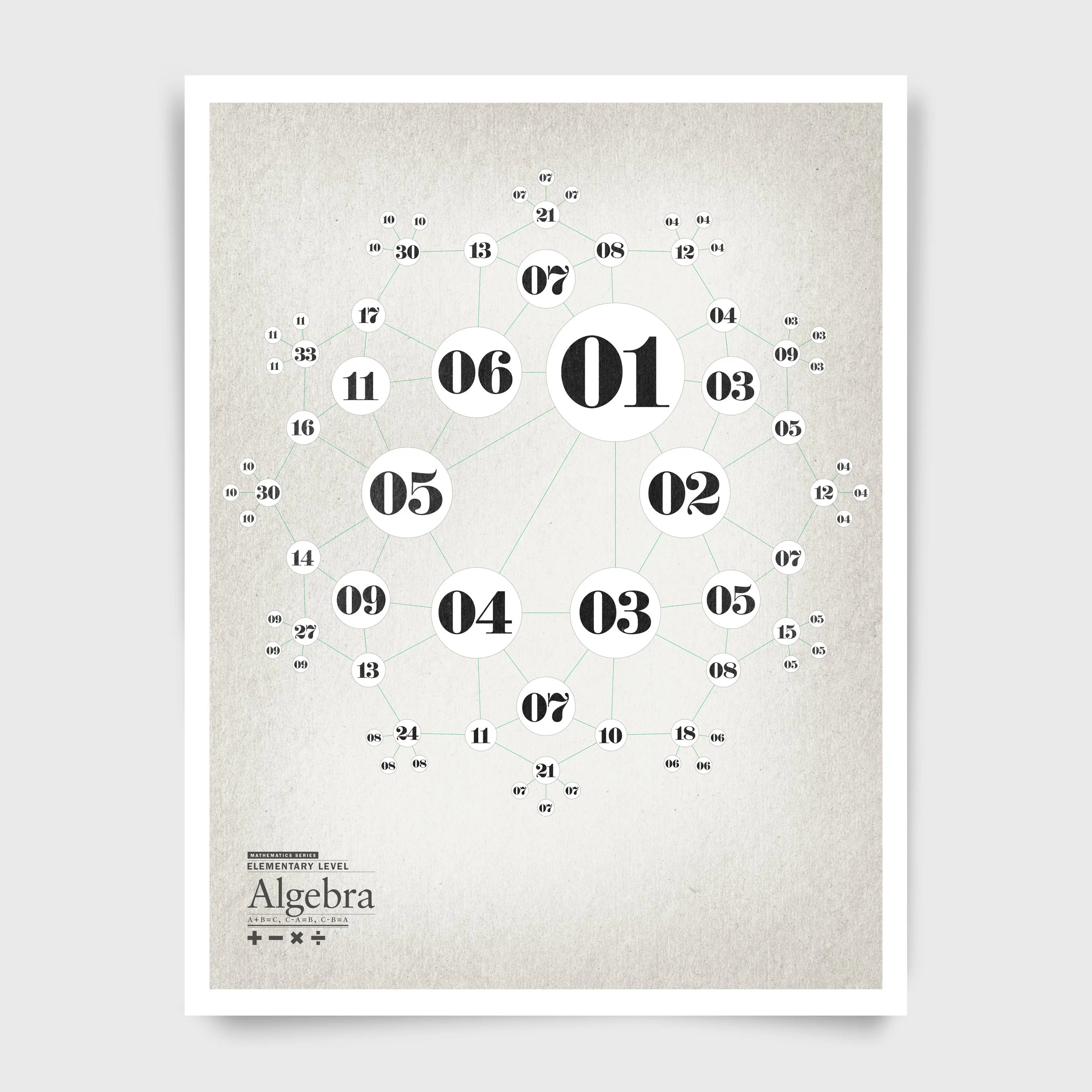 Algebra, Mathematic Series, 55.9 x 43.2