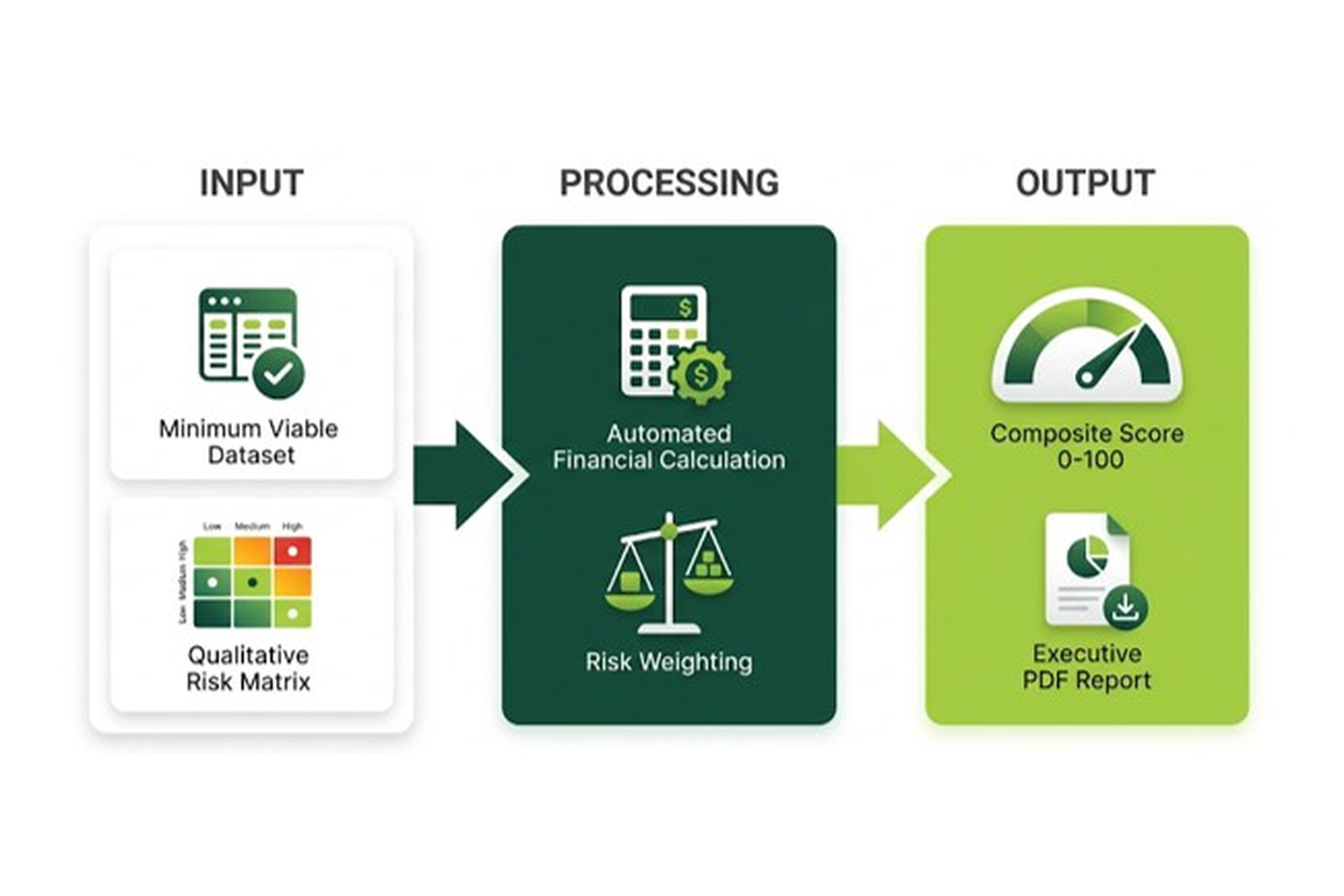 Evaluating project investment readiness with the INBLANC Bankability Assessment Tool