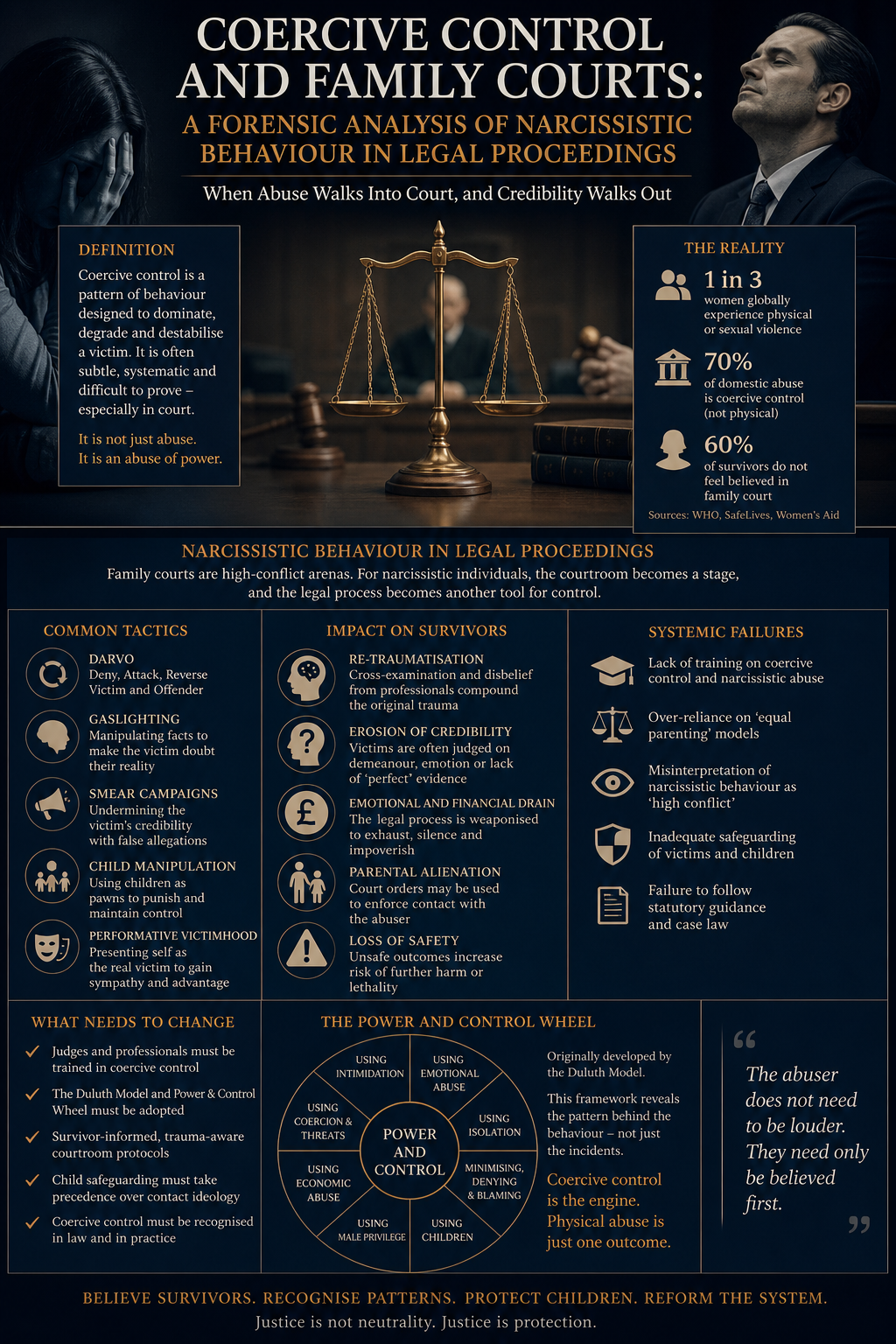 Unmasking Power in Family Proceedings