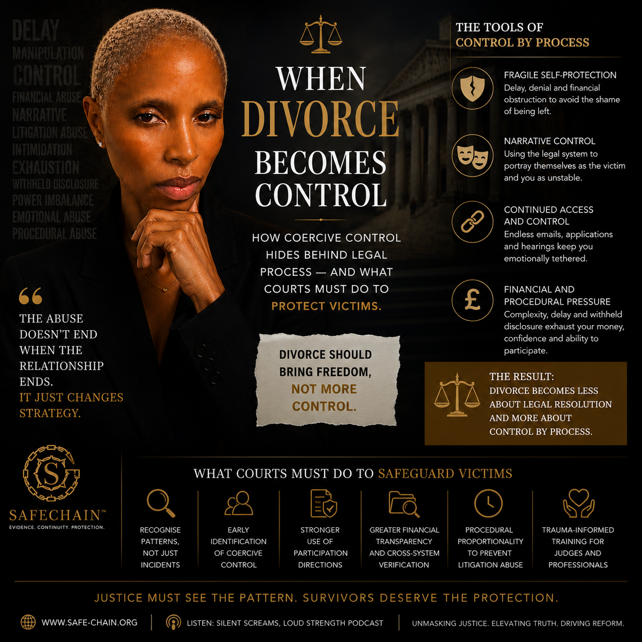 When Divorce Becomes a System of Control