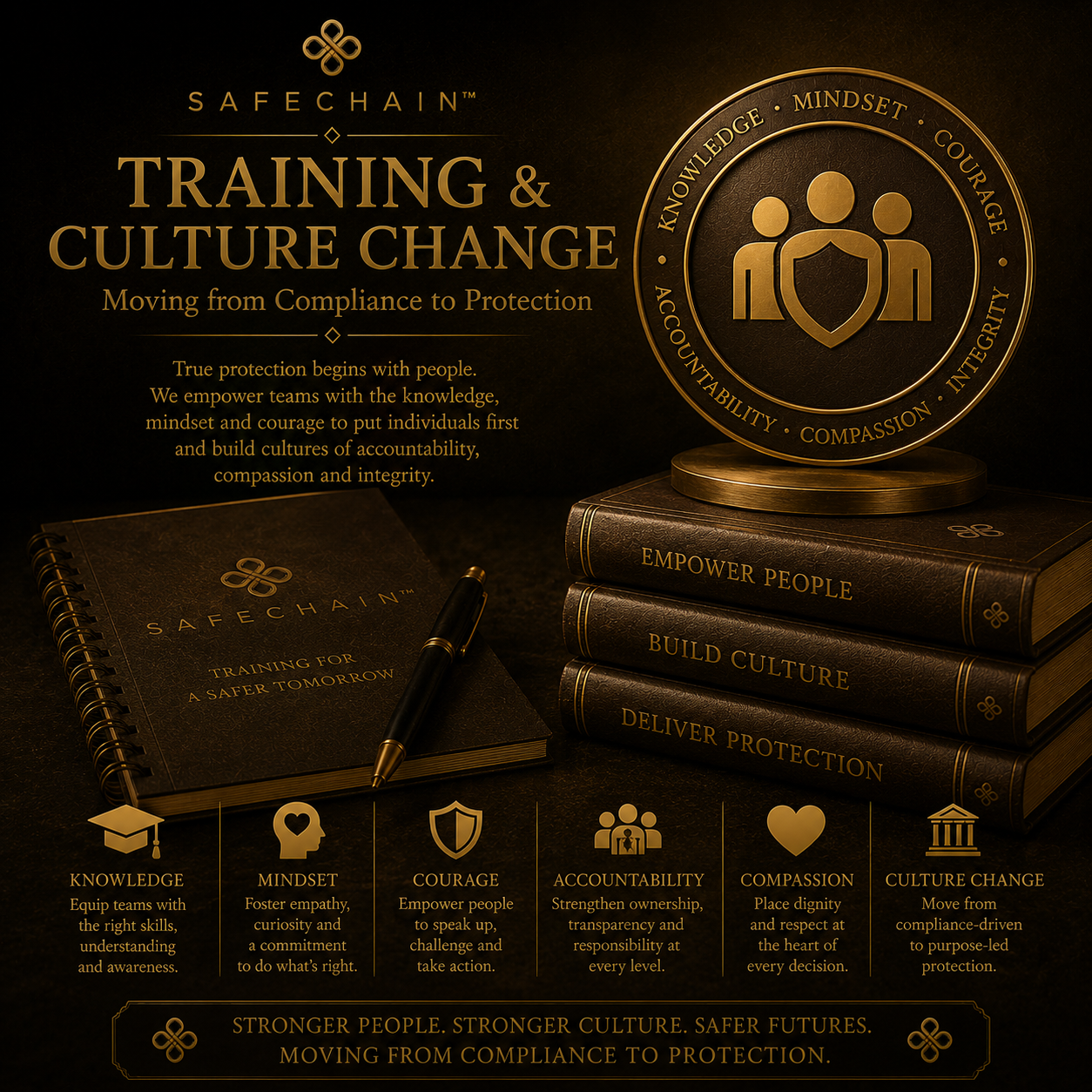 TRAINING &amp; CULTURE CHANGE