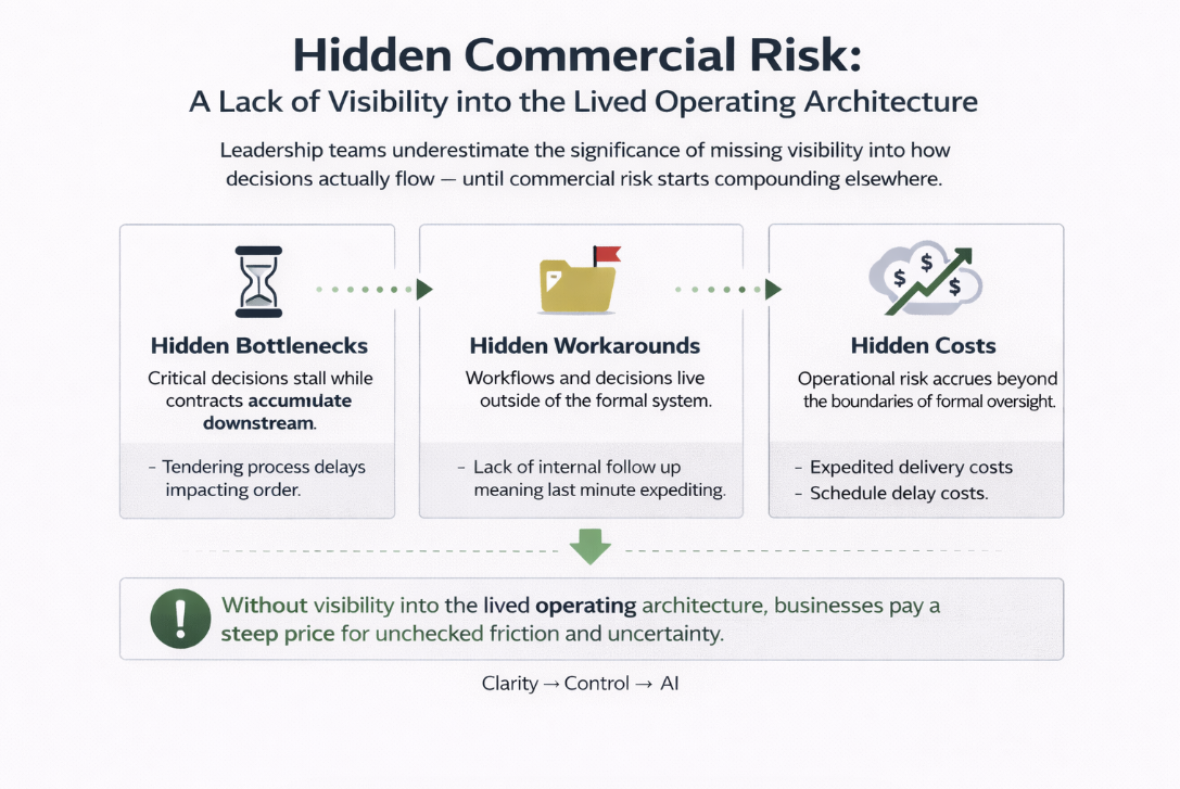 Why EPC Projects Hit LDs - And Where the Risk Actually Builds