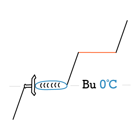 Bu+0℃+Blade(剣)+Bread(パン)