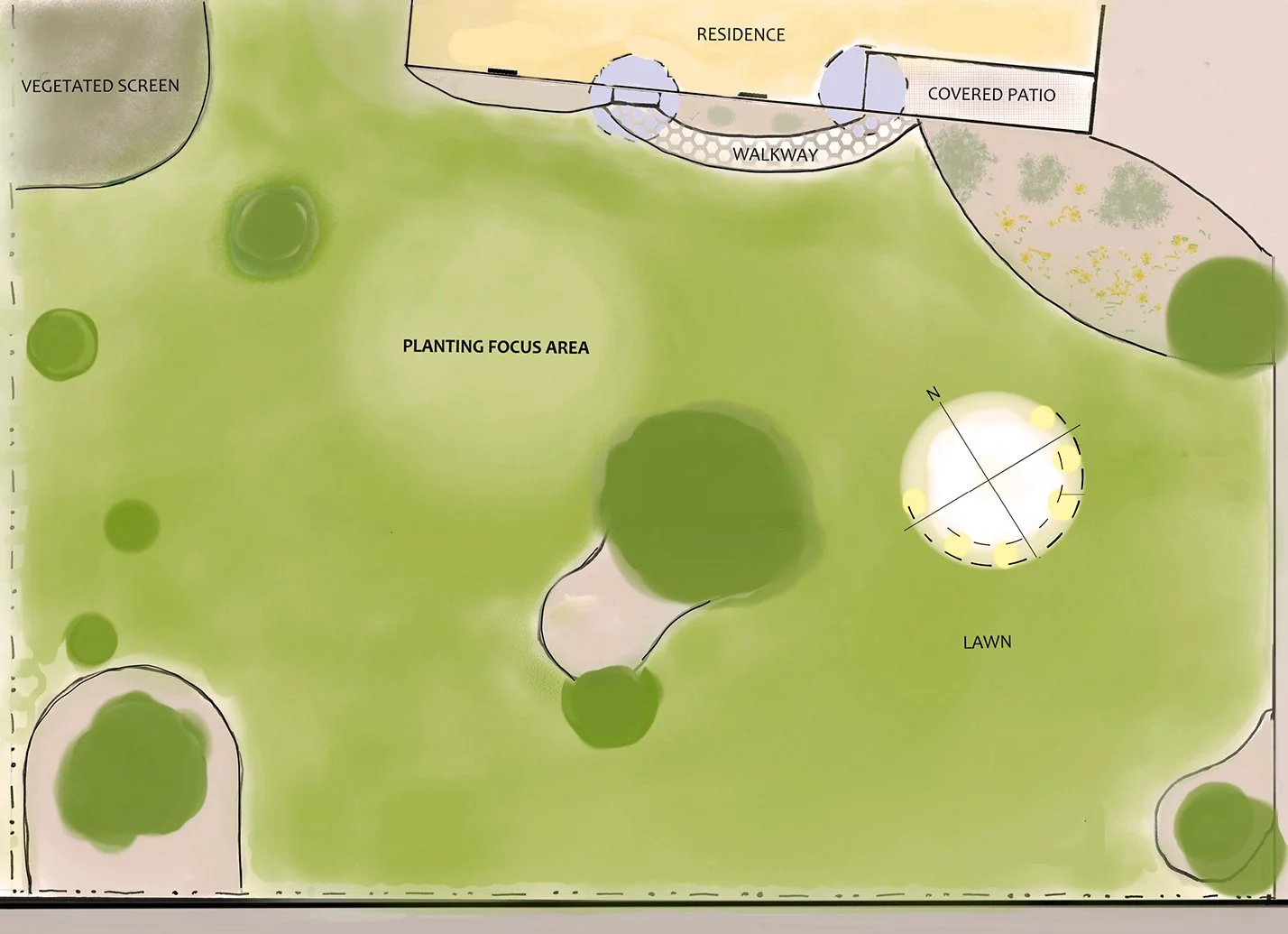 Site plan illustrating a landscape layout with labeled areas including vegetable screen, residence, covered patio, walkway, planting focus area, lawn, and trees.