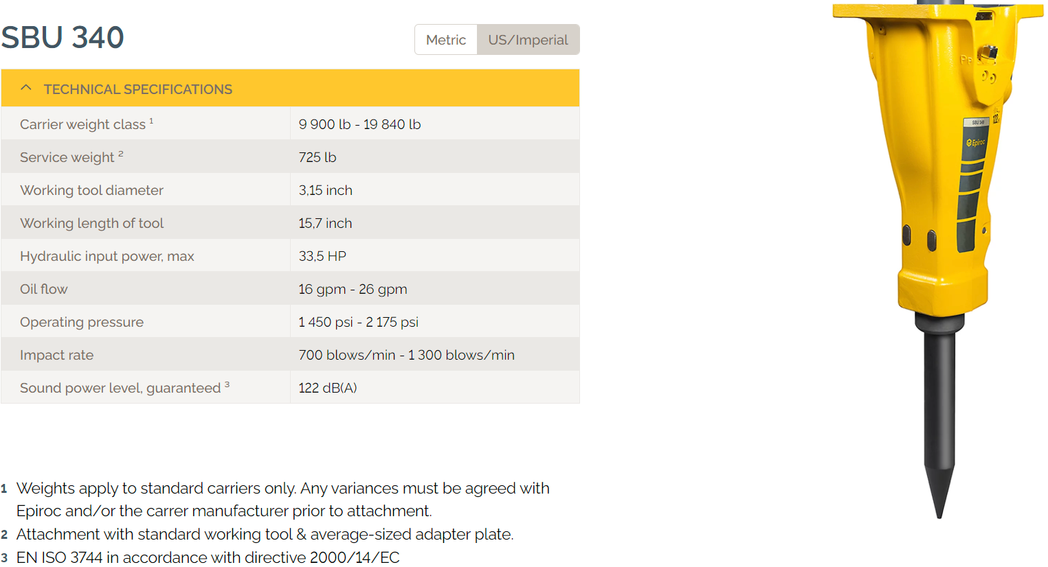 hammar specs.png
