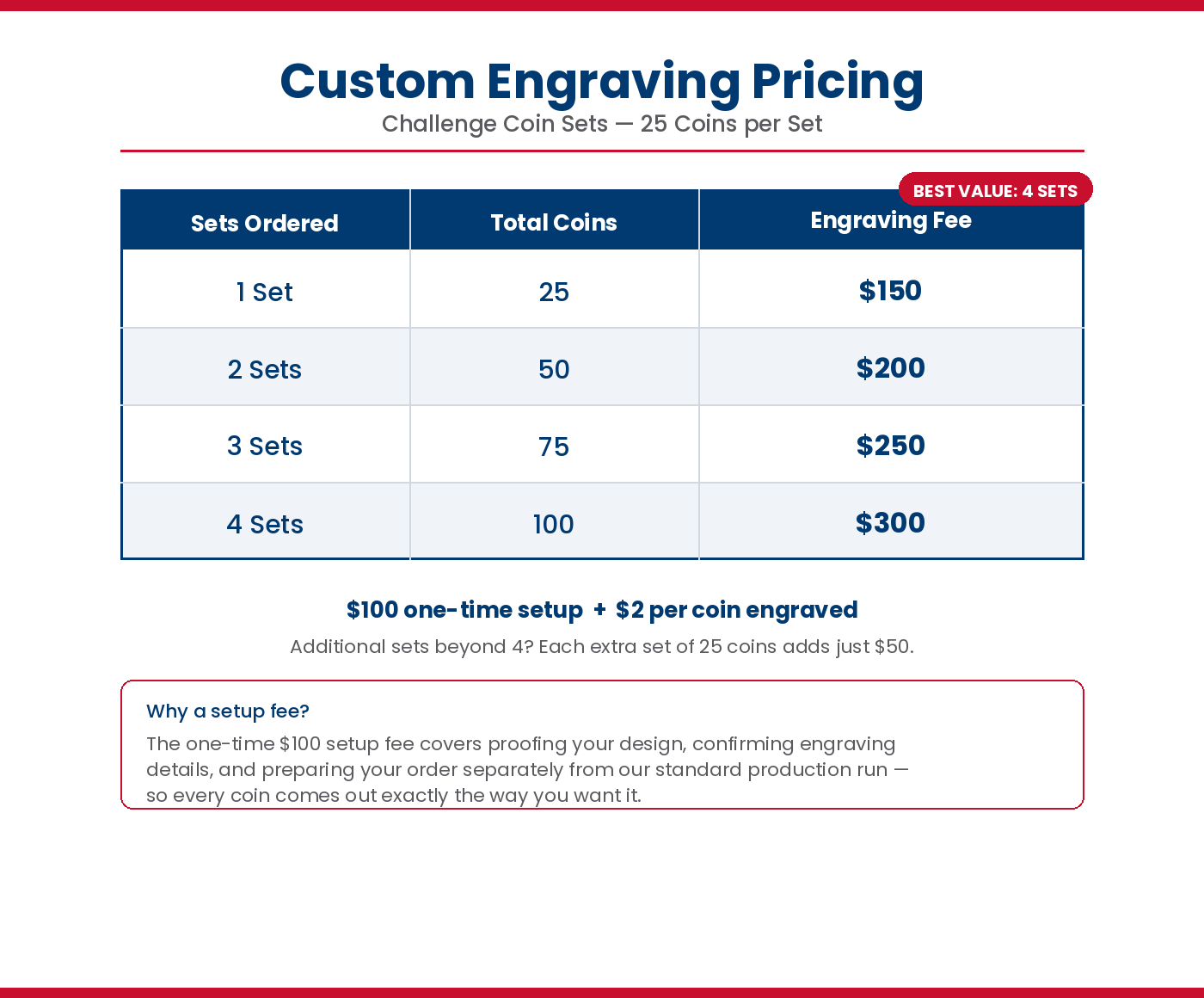 engraving_pricing_chart_delta_v3.png