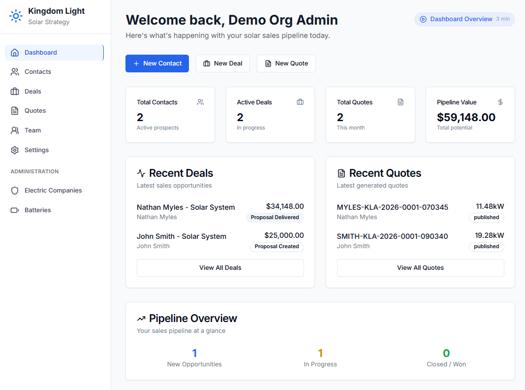 Screenshot of a solar sales pipeline dashboard showing total contacts, active deals, total quotes, pipeline value, recent deals with prices and statuses, recent quotes with power details and publication status, and a sales pipeline overview with opportunities and progress.