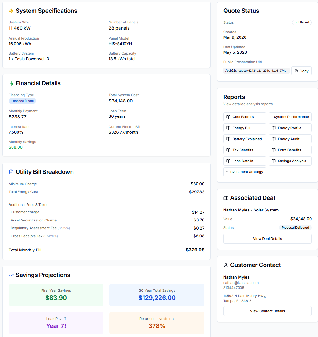 Dashboard showing solar system specifications, financial details, utility bill breakdown, reports, associated deal, customer contact, and savings projections for a solar energy system.