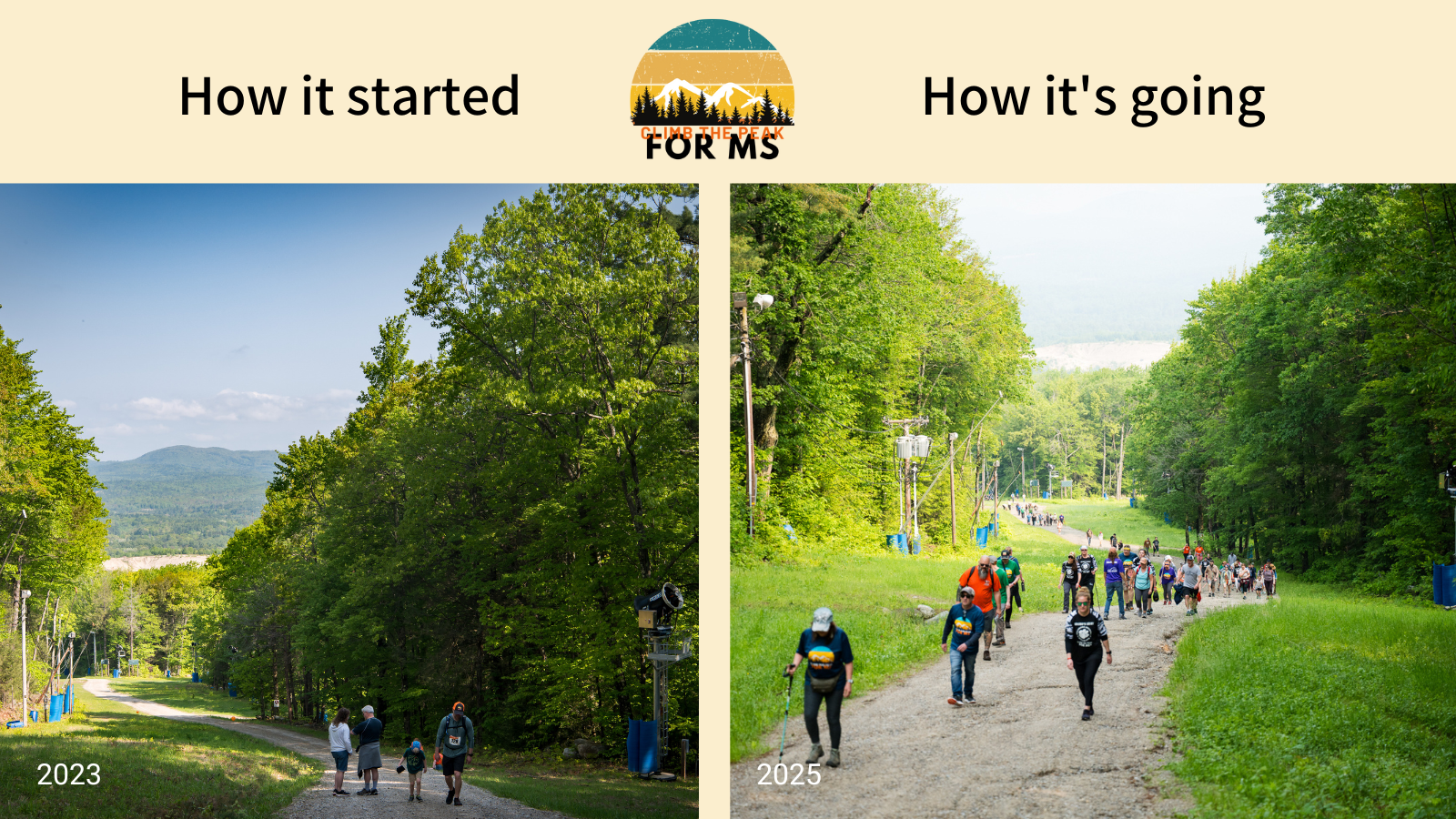 From 28 to 160—What a View!