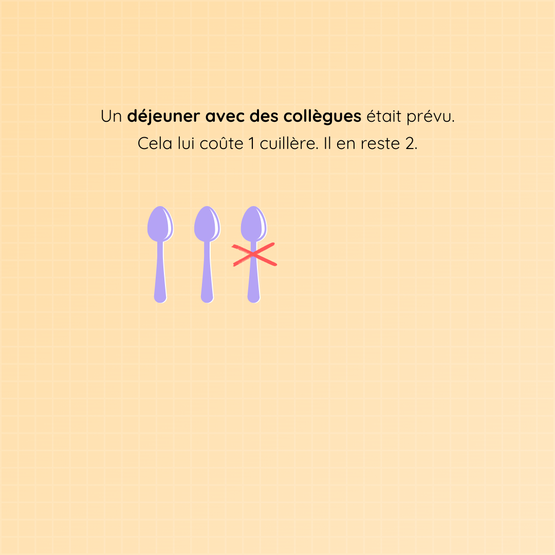 Linkedin - Méthode des cuillères.png