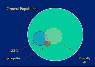 Psychopathy Prevalence Venn Diagram